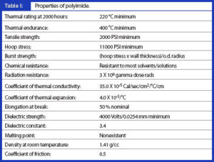 Polyimide Tubing Myths | MicroLumen Medical Tubing